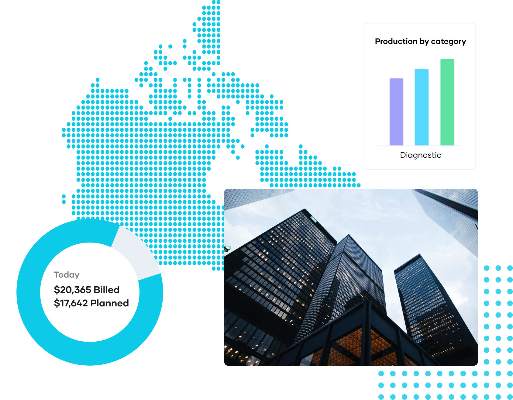 data-driven insights for dentists