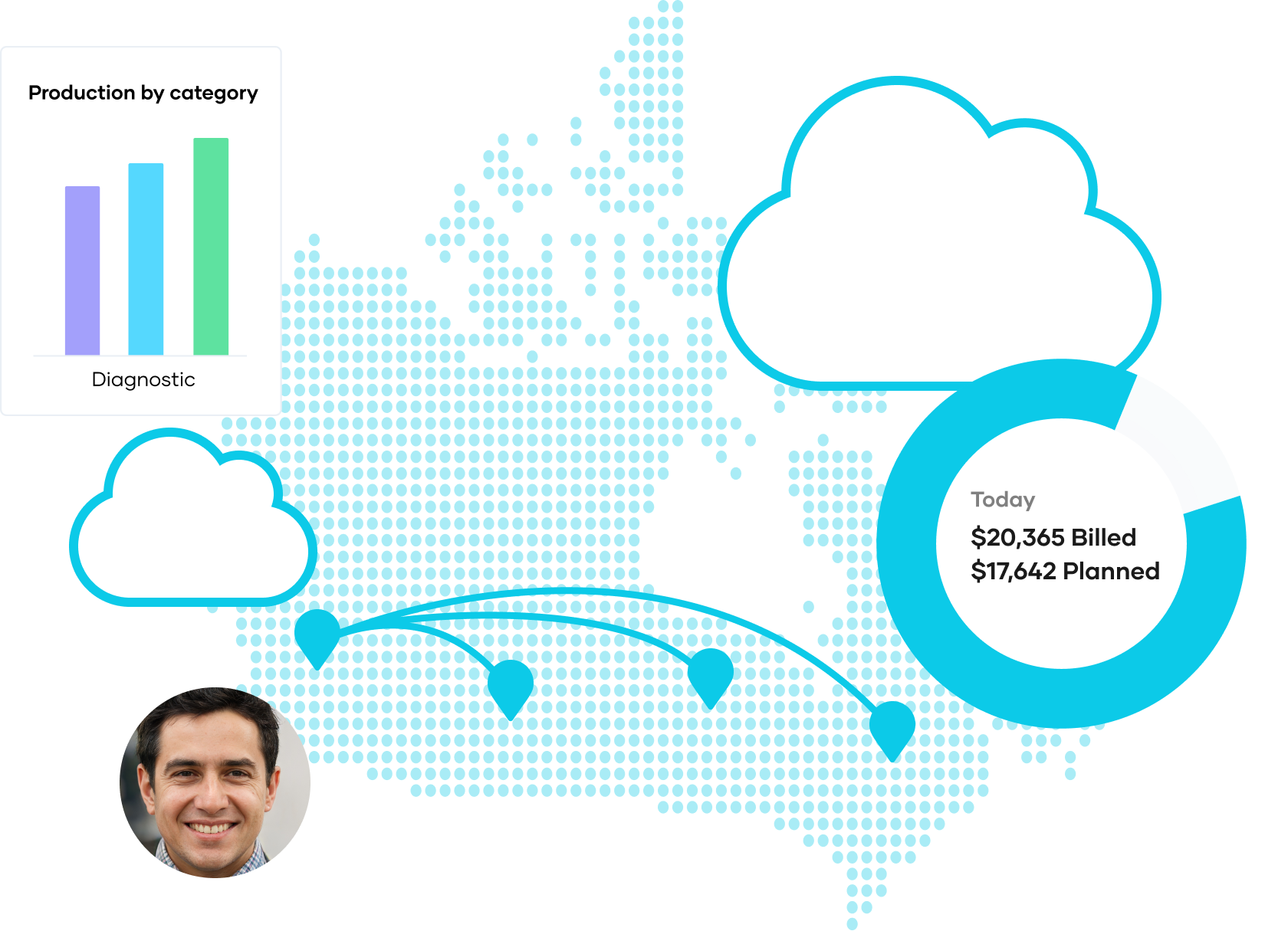 Cloud-Based Dental Software